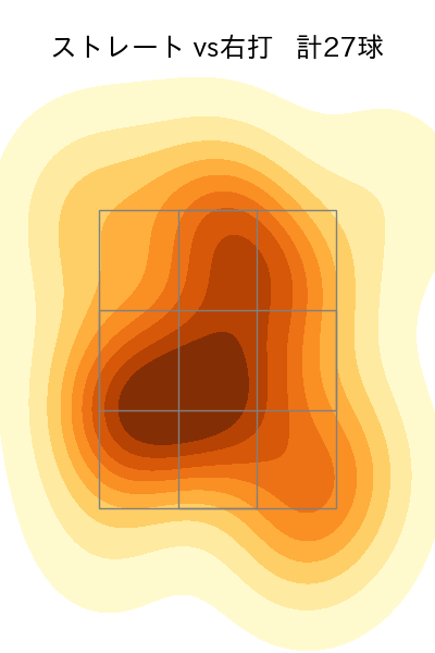 大山 凌 配球ヒートマップ(2024年8月)
