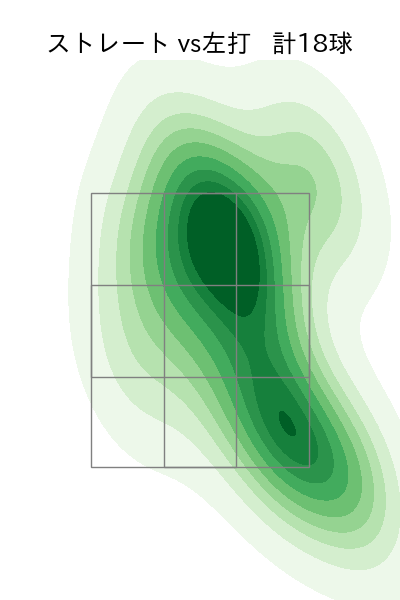長谷川 威展 配球ヒートマップ(2024年8月)