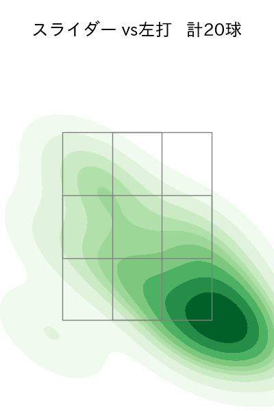 長谷川 威展 配球ヒートマップ(2024年8月)