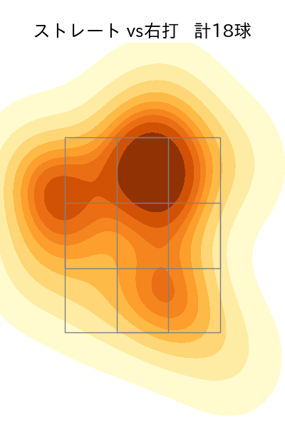 長谷川 威展 配球ヒートマップ(2024年8月)