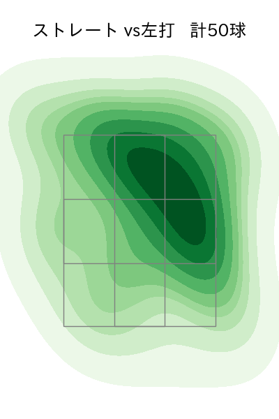 ヘルナンデス 配球ヒートマップ(2024年8月)