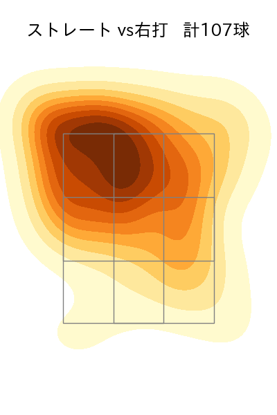 ヘルナンデス 配球ヒートマップ(2024年8月)