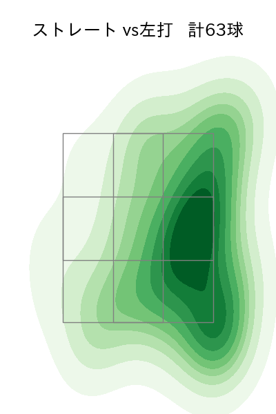 松本 裕樹 配球ヒートマップ(2024年8月)