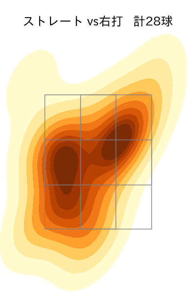 松本 裕樹 配球ヒートマップ(2024年8月)