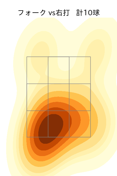 松本 裕樹 配球ヒートマップ(2024年8月)