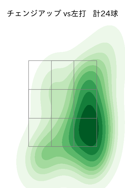 有原 航平 配球ヒートマップ(2024年10月)
