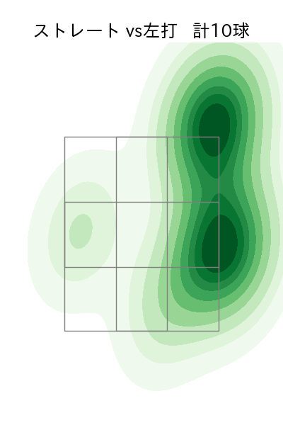 岩井 俊介 配球ヒートマップ(2024年10月)