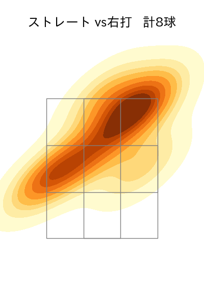 岩井 俊介 配球ヒートマップ(2024年10月)