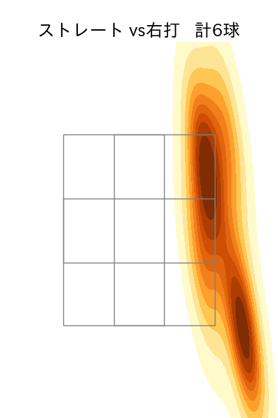 ヘルナンデス 配球ヒートマップ(2024年10月)