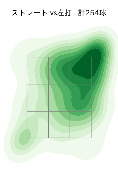 津森 宥紀 配球ヒートマップ(2024年rs月)