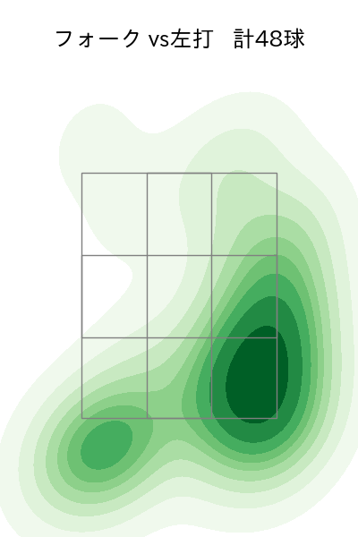 津森 宥紀 配球ヒートマップ(2024年rs月)