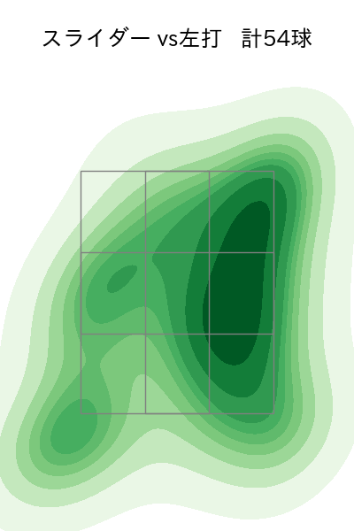 津森 宥紀 配球ヒートマップ(2024年rs月)