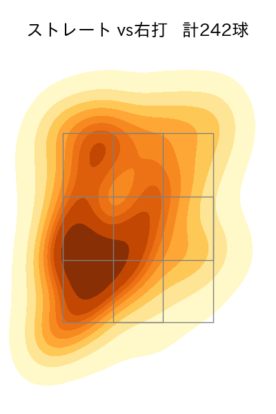 津森 宥紀 配球ヒートマップ(2024年rs月)
