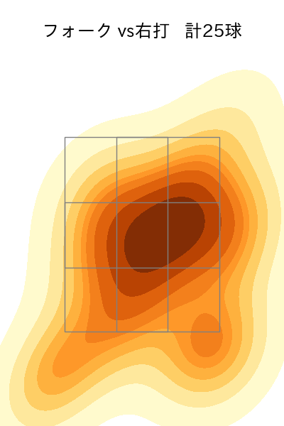 津森 宥紀 配球ヒートマップ(2024年rs月)