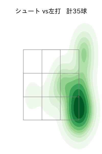 又吉 克樹 配球ヒートマップ(2024年rs月)