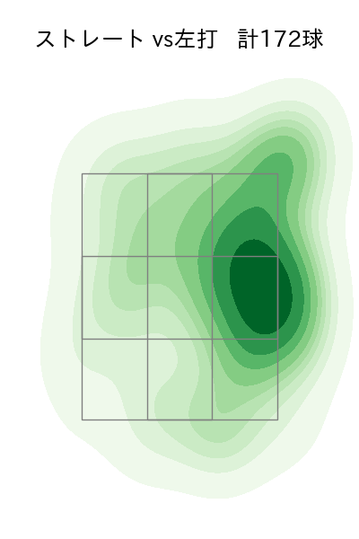東浜 巨 配球ヒートマップ(2024年rs月)