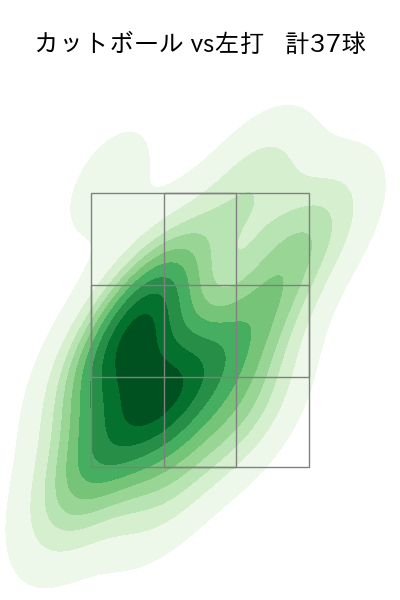 東浜 巨 配球ヒートマップ(2024年rs月)