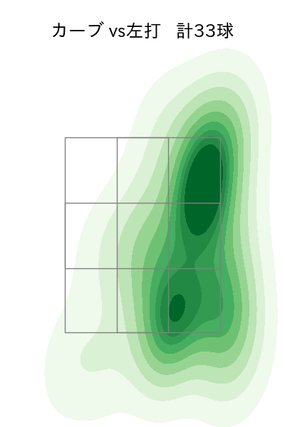 東浜 巨 配球ヒートマップ(2024年rs月)