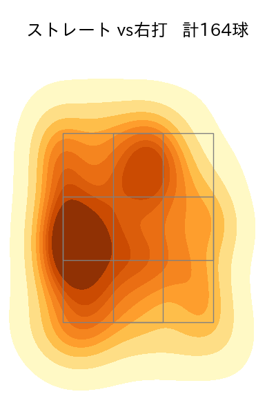 東浜 巨 配球ヒートマップ(2024年rs月)
