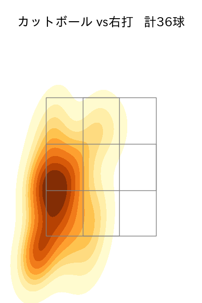 東浜 巨 配球ヒートマップ(2024年rs月)