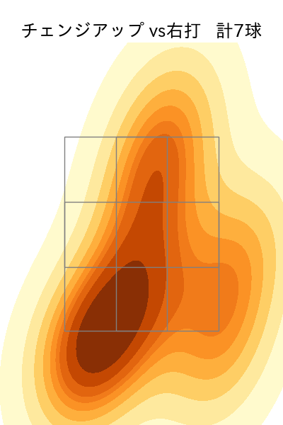 東浜 巨 配球ヒートマップ(2024年rs月)