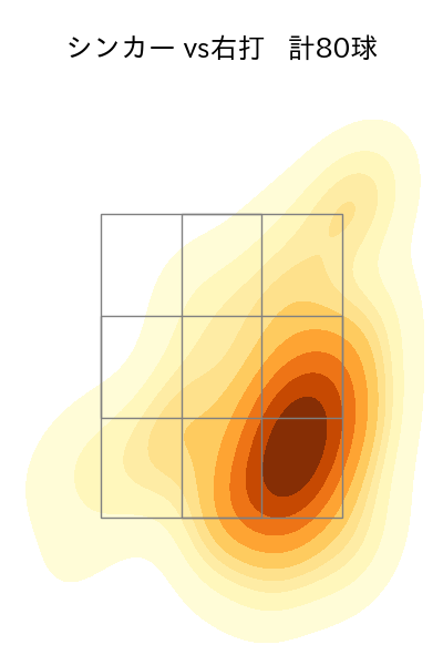 東浜 巨 配球ヒートマップ(2024年rs月)
