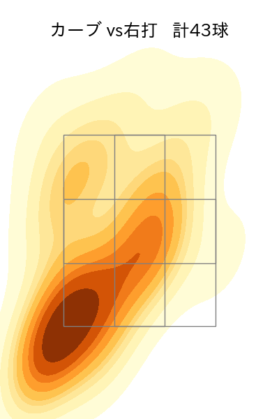 東浜 巨 配球ヒートマップ(2024年rs月)