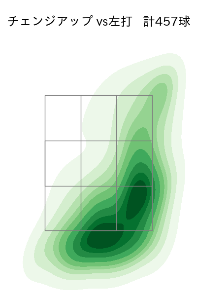 有原 航平 配球ヒートマップ(2024年rs月)