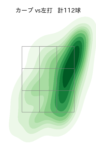 有原 航平 配球ヒートマップ(2024年rs月)