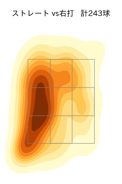 有原 航平 配球ヒートマップ(2024年rs月)