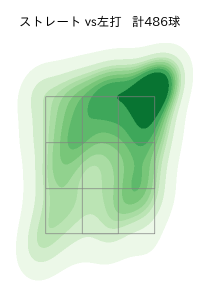 スチュワート・ジュニア 配球ヒートマップ(2024年rs月)