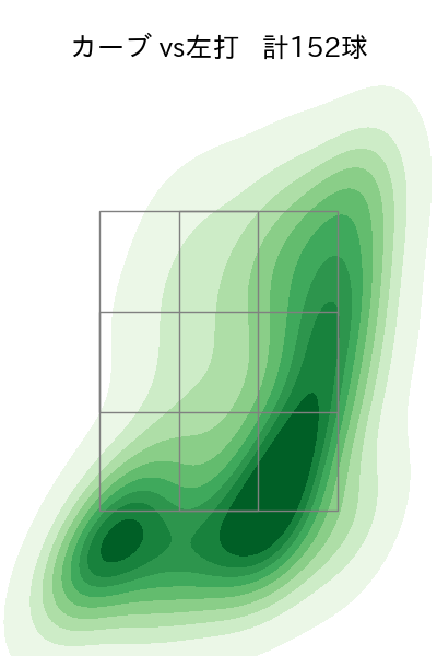 スチュワート・ジュニア 配球ヒートマップ(2024年rs月)