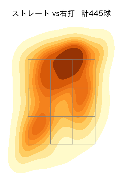 スチュワート・ジュニア 配球ヒートマップ(2024年rs月)