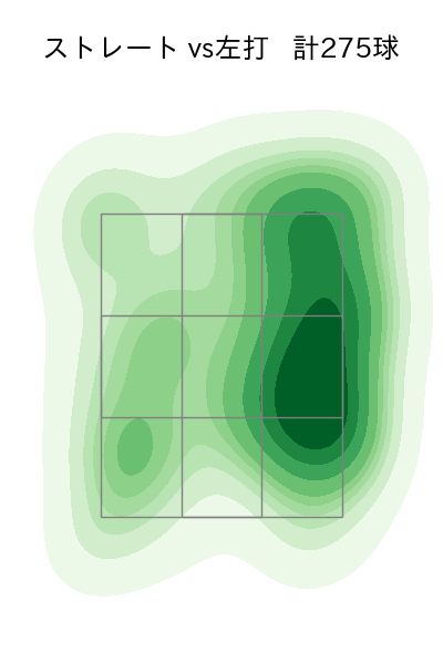 大津 亮介 配球ヒートマップ(2024年rs月)