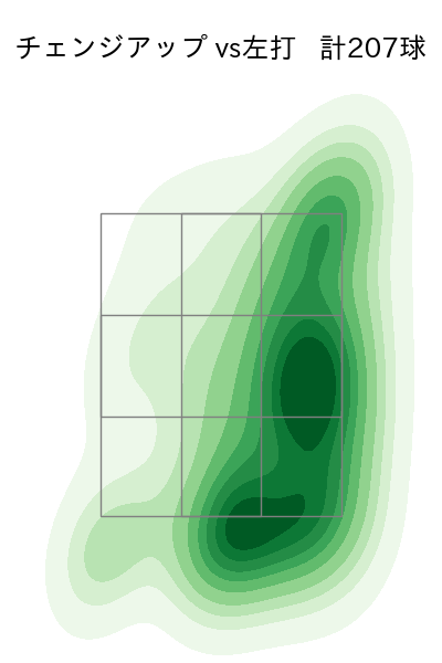 大津 亮介 配球ヒートマップ(2024年rs月)