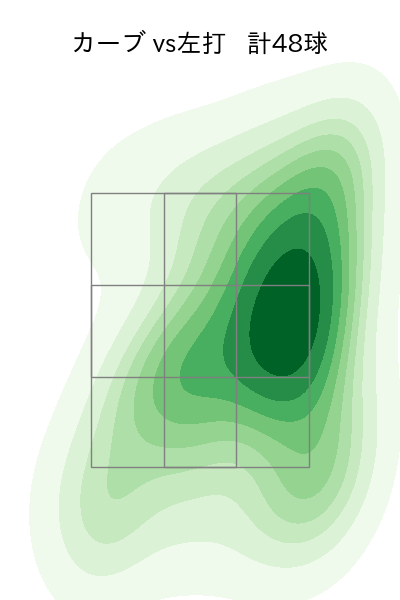 大津 亮介 配球ヒートマップ(2024年rs月)