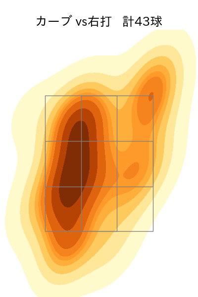 大津 亮介 配球ヒートマップ(2024年rs月)