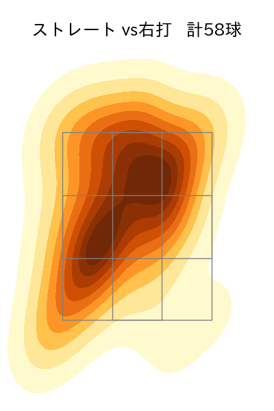 岩井 俊介 配球ヒートマップ(2024年rs月)
