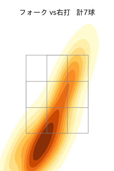 岩井 俊介 配球ヒートマップ(2024年rs月)