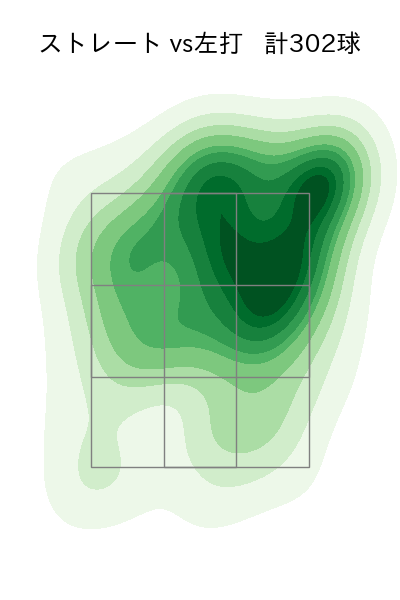 石川 柊太 配球ヒートマップ(2024年rs月)