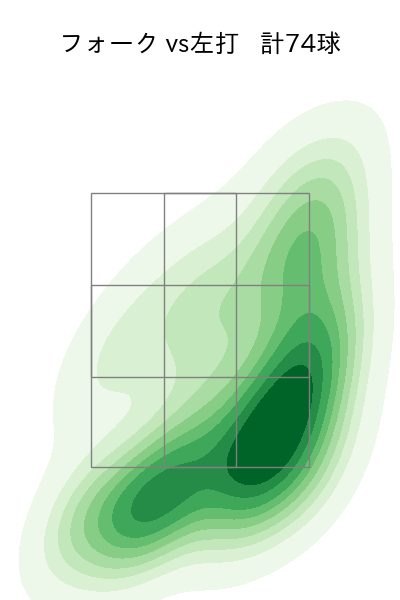 石川 柊太 配球ヒートマップ(2024年rs月)