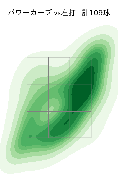 石川 柊太 配球ヒートマップ(2024年rs月)