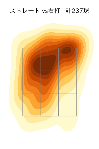 石川 柊太 配球ヒートマップ(2024年rs月)