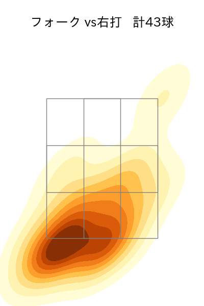 石川 柊太 配球ヒートマップ(2024年rs月)