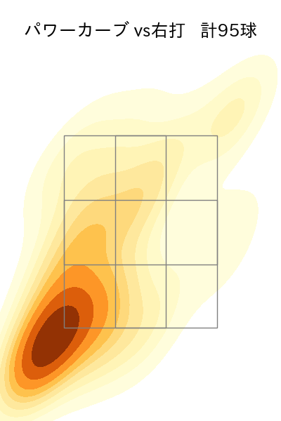 石川 柊太 配球ヒートマップ(2024年rs月)