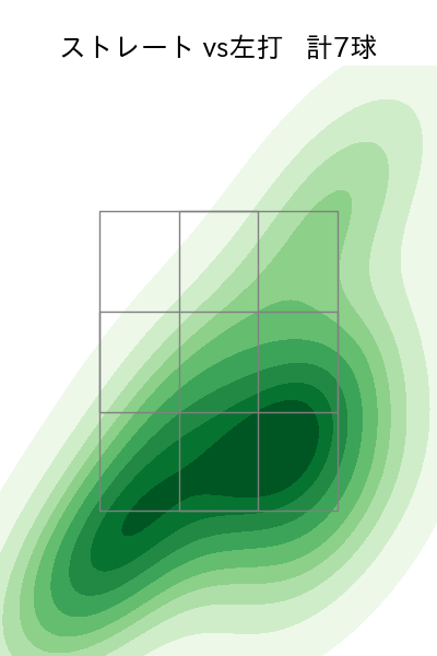 村田 賢一 配球ヒートマップ(2024年rs月)