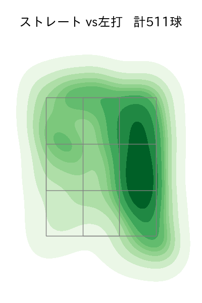モイネロ 配球ヒートマップ(2024年rs月)