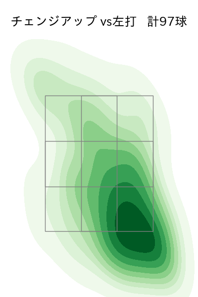 モイネロ 配球ヒートマップ(2024年rs月)