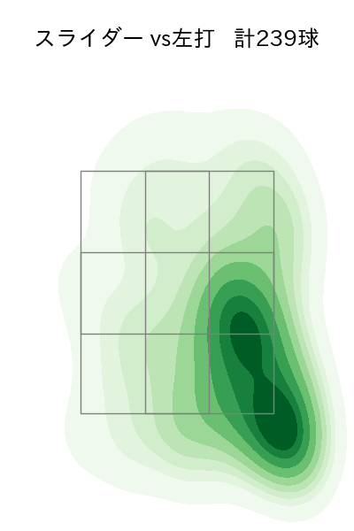 モイネロ 配球ヒートマップ(2024年rs月)