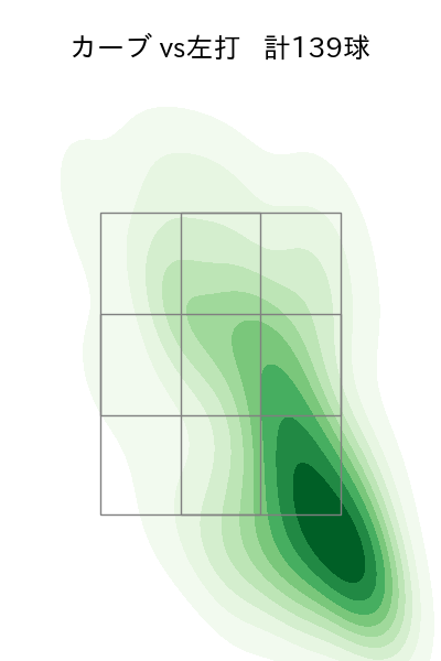 モイネロ 配球ヒートマップ(2024年rs月)